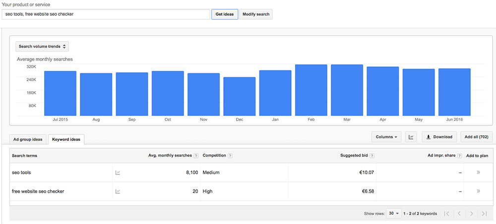 Keyword Planner Search Volume