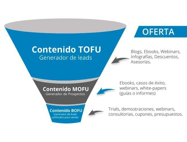 Contenido TOFU