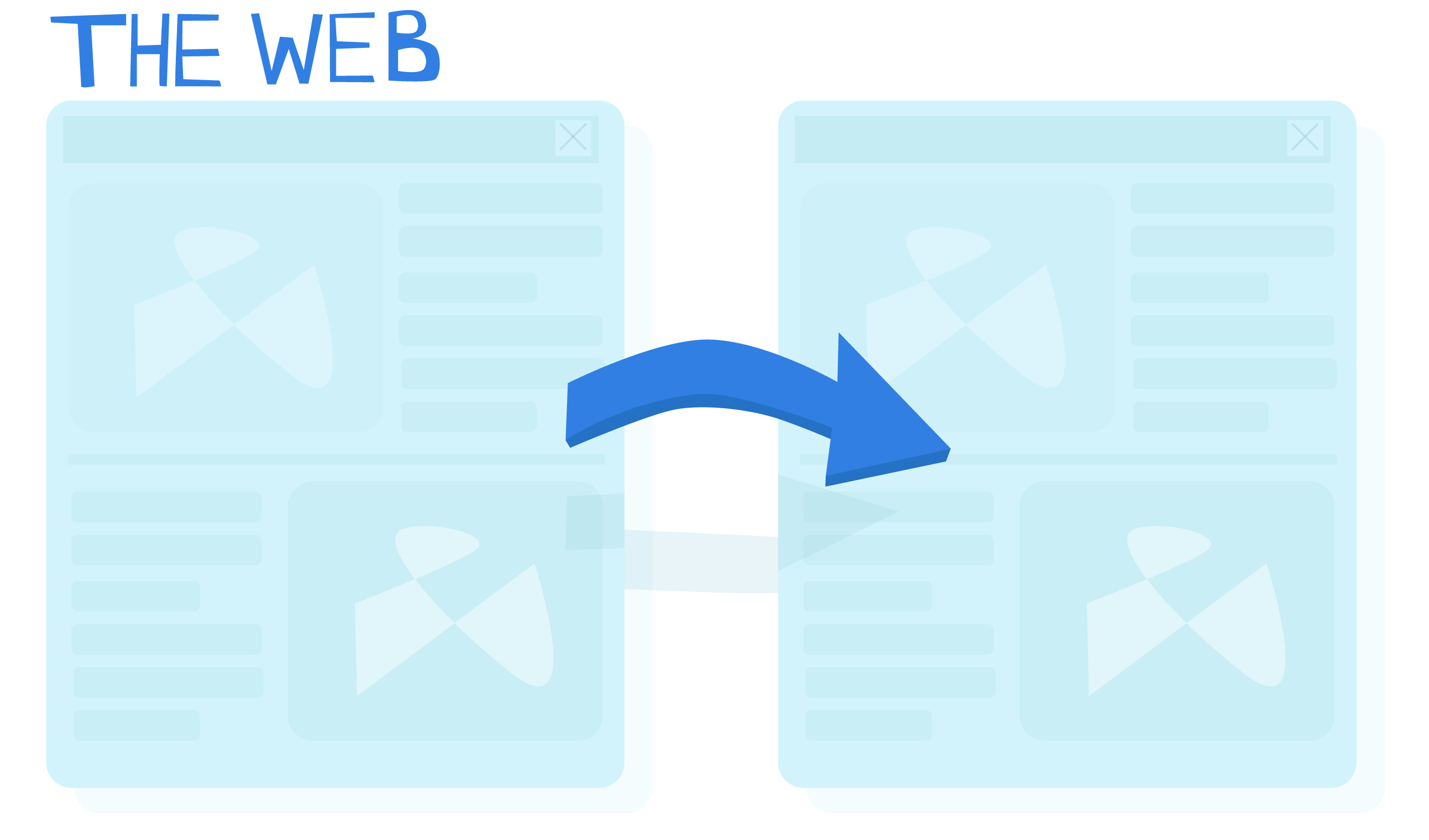 Fonctionnement traditionnel du Web