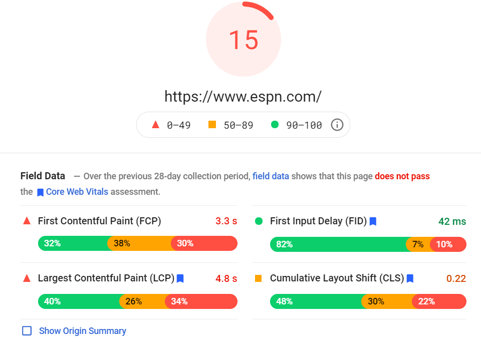 Page Speed Insights Score