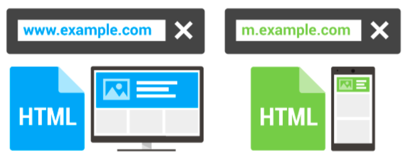 Responsive web design