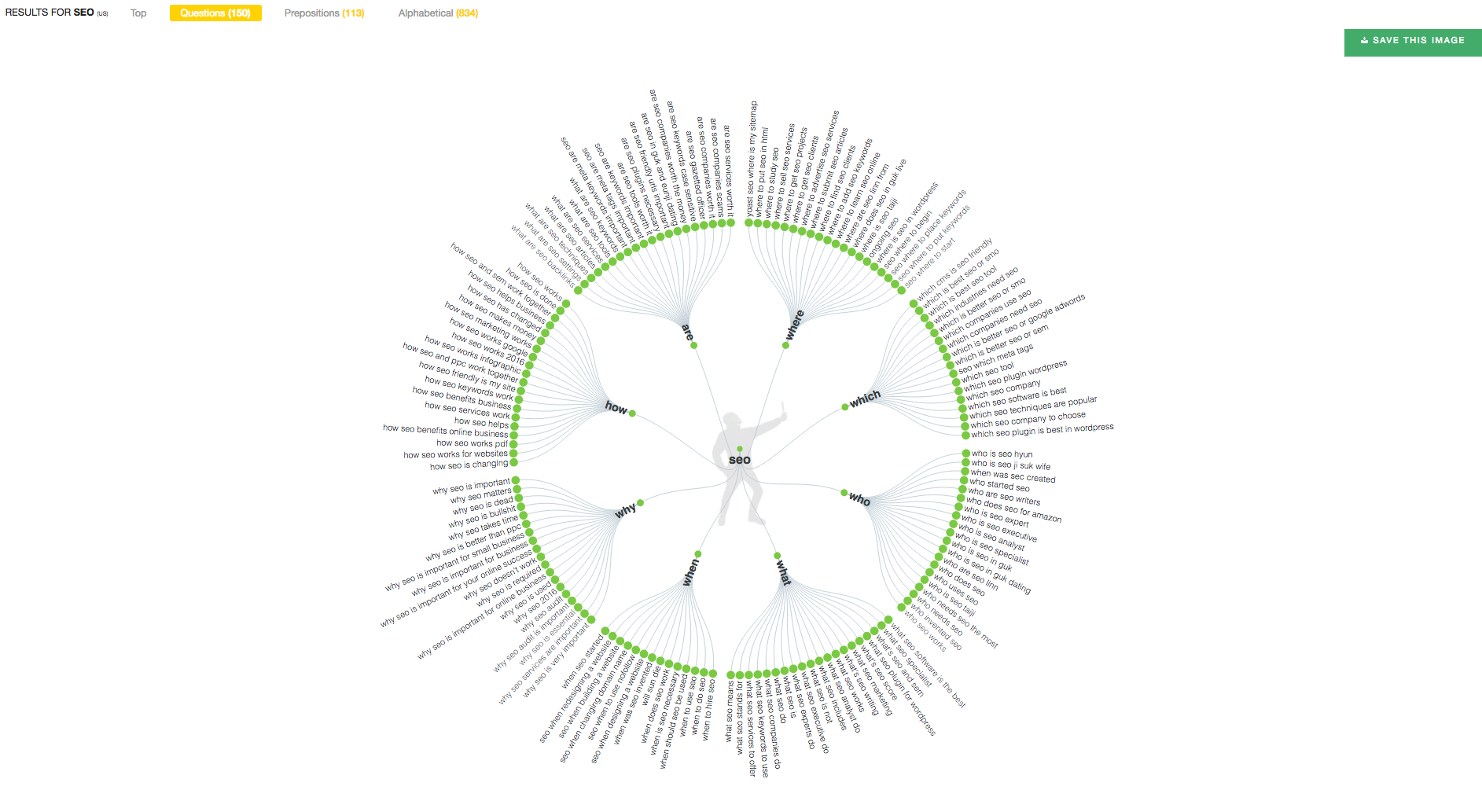 Answer the Public questions