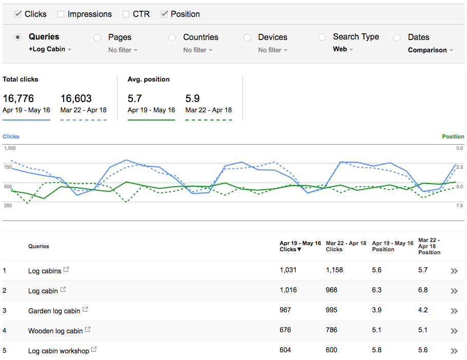 Filter Google Search Console Search Analytics