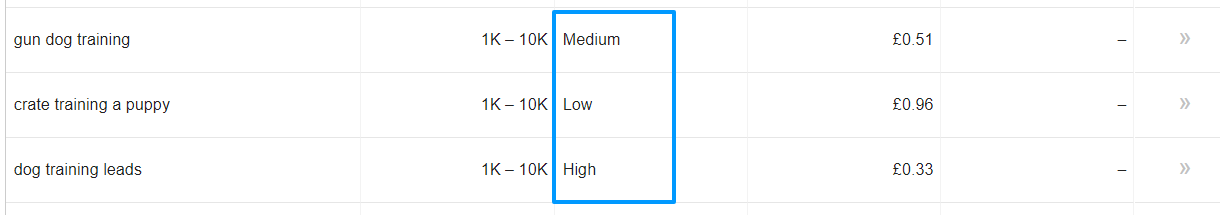 Keyword competition in Keyword Planner