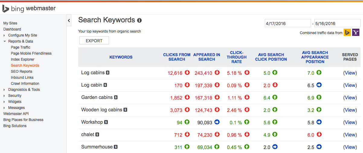 Bing Search Keywords