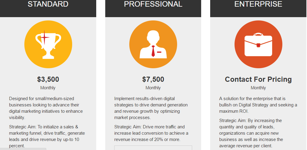 Pricing Packages Explained In a More Visual Way Taken From Commerex 2016