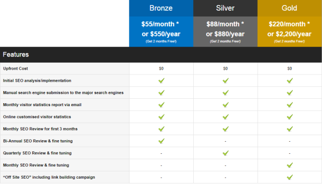 Sample Recurring Revenue Model
