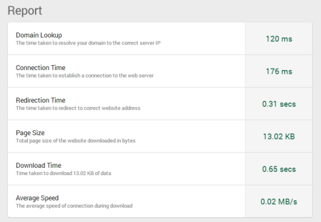 Website Speed Test Loading Time Measurement Tool