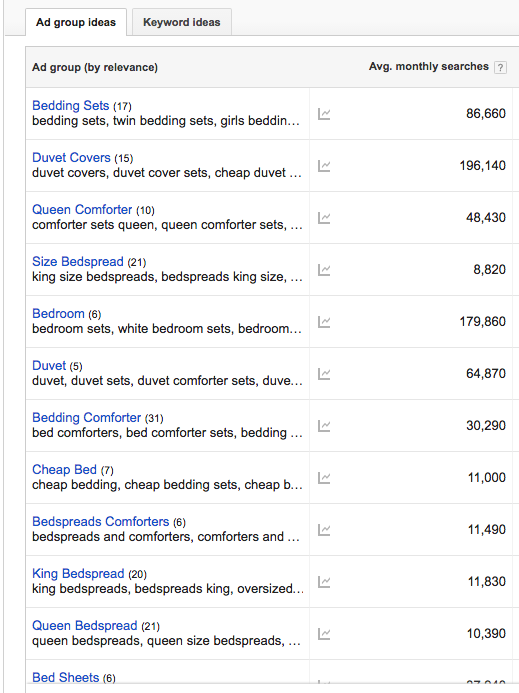 Keyword Planner ad group ideas for LSI keywords