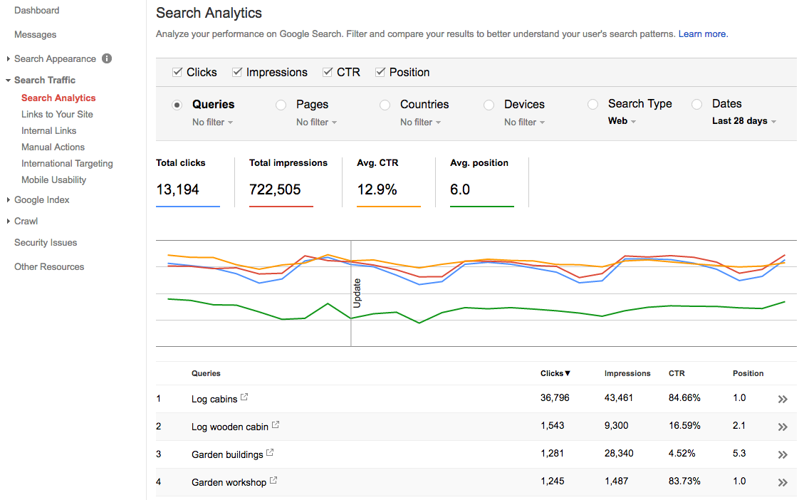 Google Search Console Search Analytics