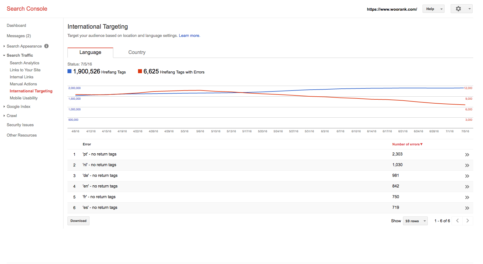Return Tag Errors in Google Search Console
