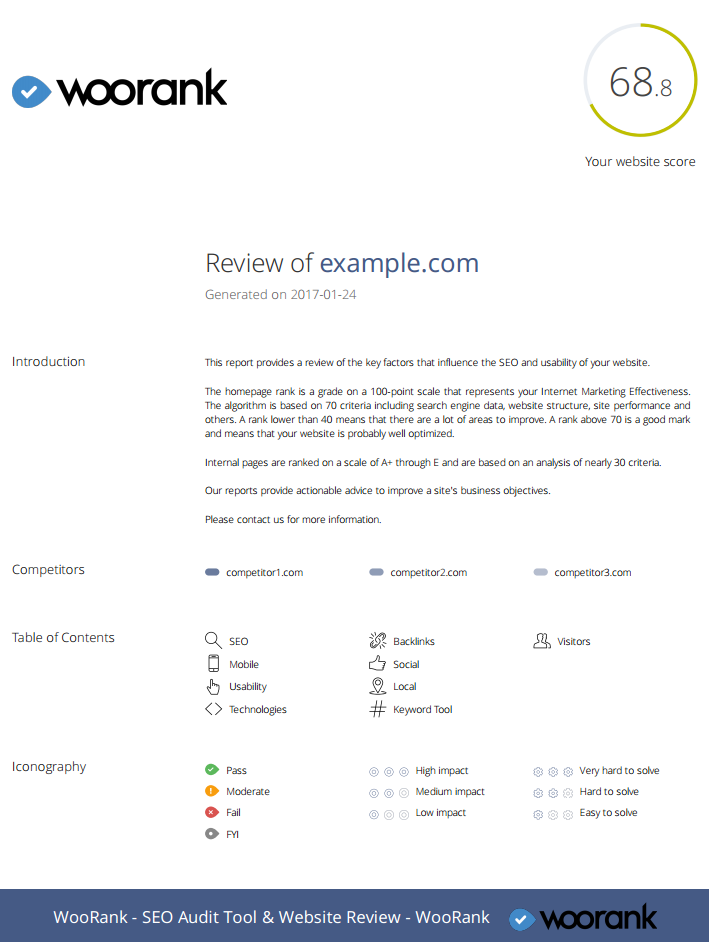 WooRank branded weekly SEO report