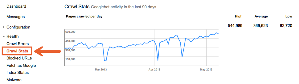 Crawl Stats - Google Search Console