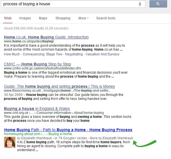 Visual content on the 5th search result grabs more attention
