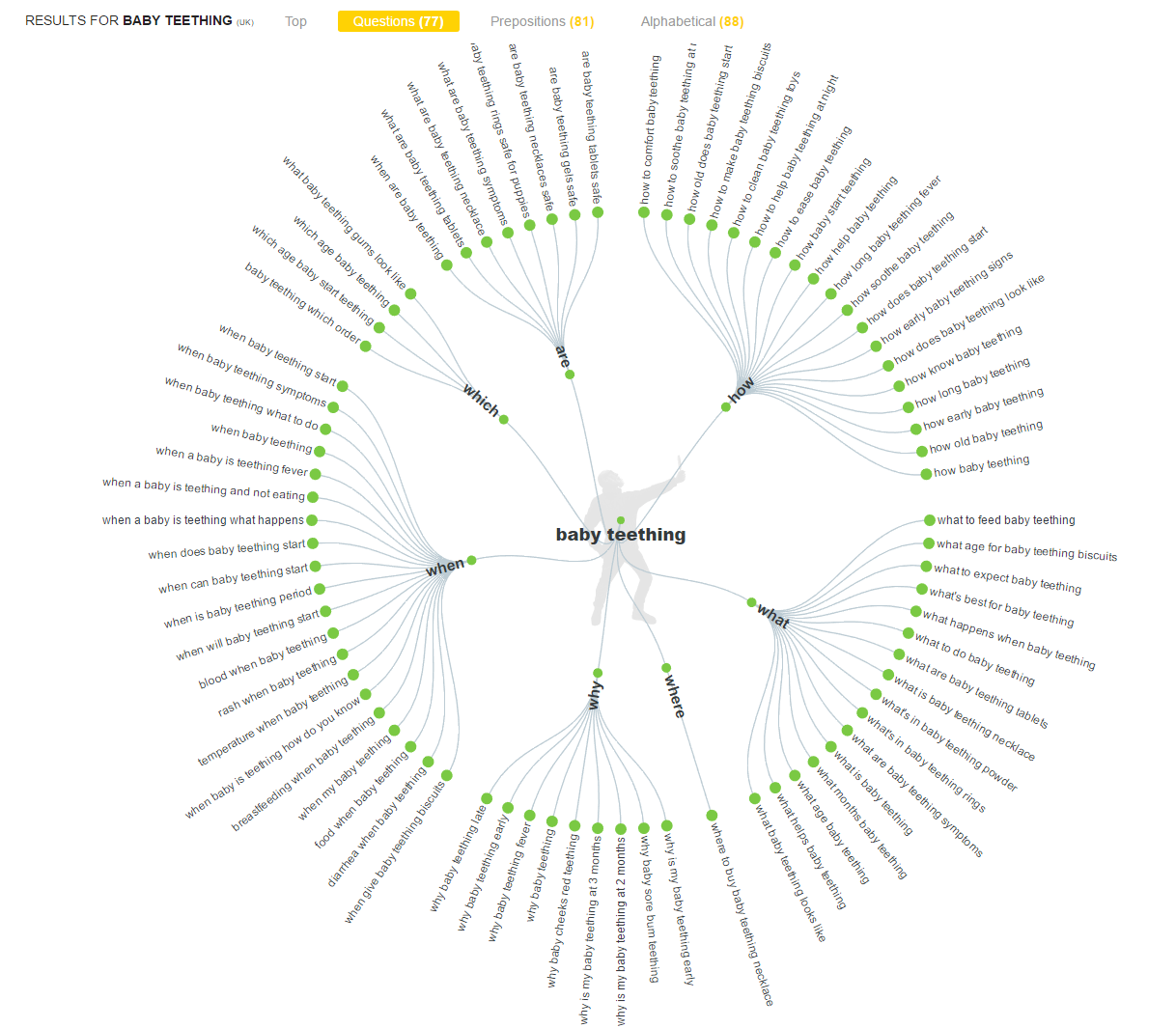 Answer the Public long tail keyword ideas