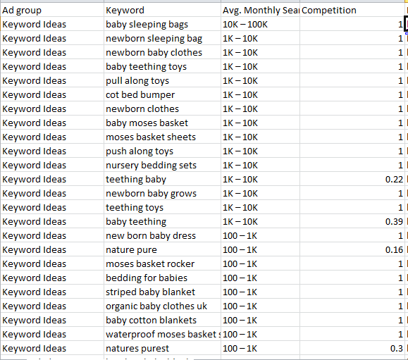 Keyword Planner data exported
