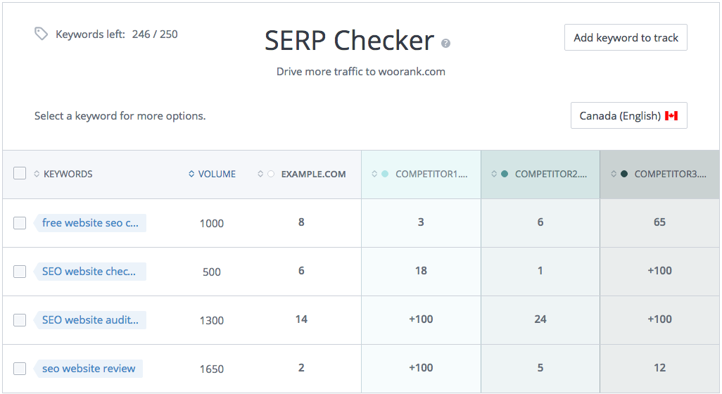 SERP Checker Canada