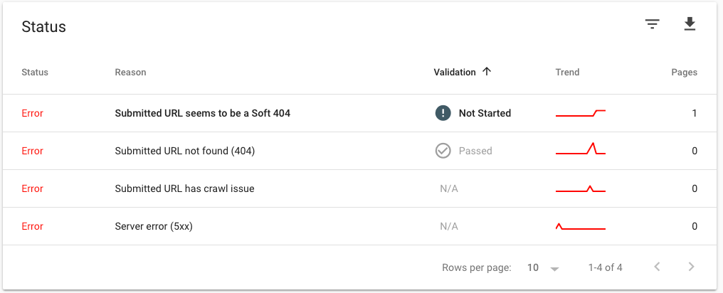 Google Search Console indexing coverage report