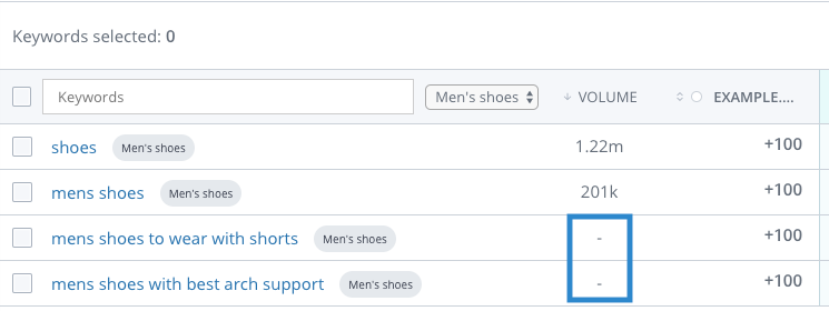 WooRank Keyword Tool highlighting tail keywords