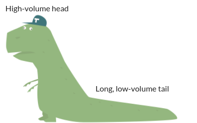 Dinosaur as an example of head and tail keywords