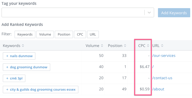 CPC data for suggested keywords