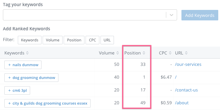 Suggested keywords average position data