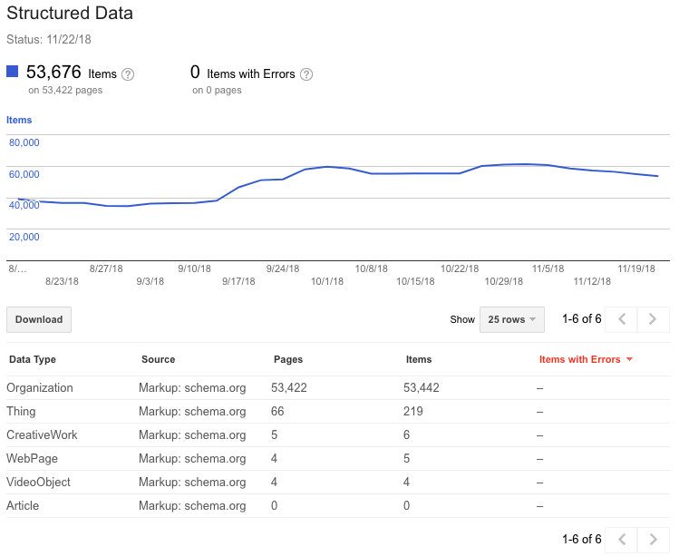 Structured data report in Search Console