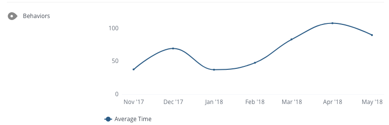 Track time on site in Analytics