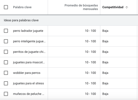 Planificador de palabras clave de Google