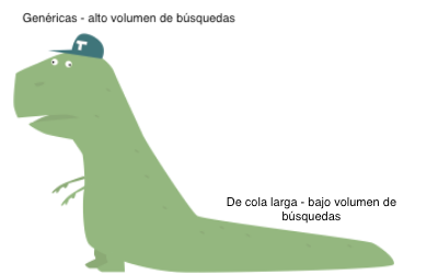 Dinosaur as an example of head and tail keywords