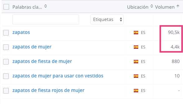 WooRank Keyword Tool