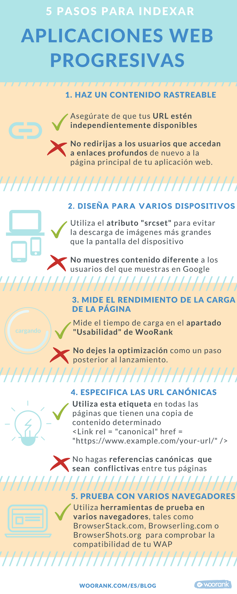 infografí­a 5 pasos para indexar tu aplicación web progresiva