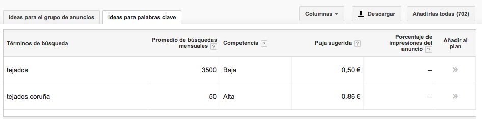 la competencia en Google Keyword Planner se refiere a competencia en pujas por SEM