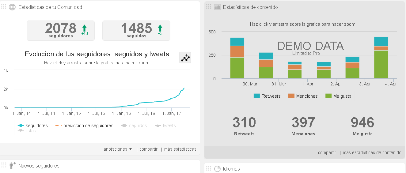dashboard de Audiense