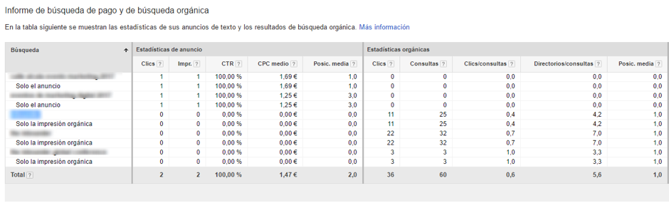 informe en AdWords