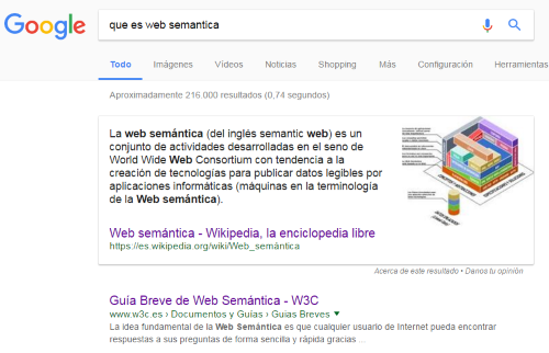 La Web Semántica en las búsquedas