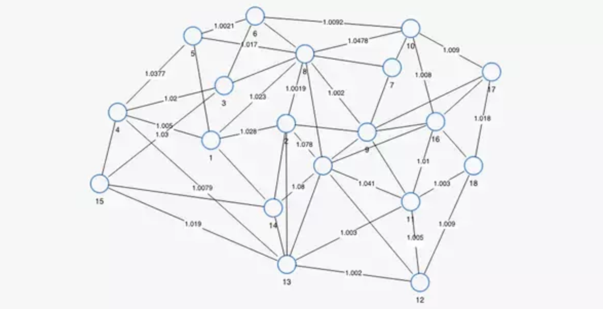 Here, a document is seen as a graph to understand wordsets
