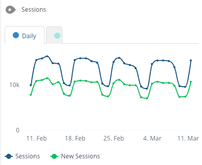Tracking website traffic tracking with Google Project