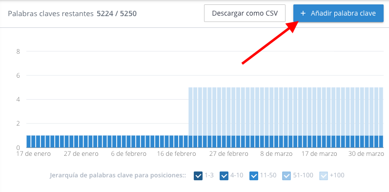 Botón de agregar palabra clave en Keyword Tool