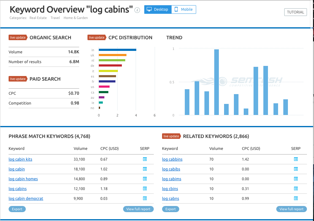 Captura de pantalla de Semrush