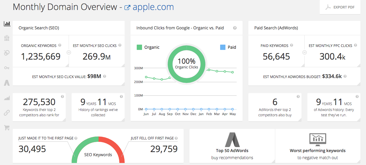 Herramienta de investigación de palabras clave Spyfu