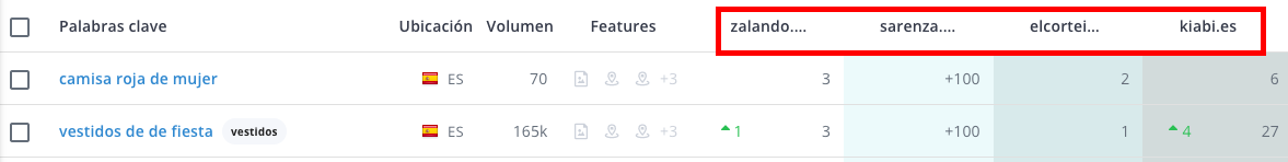 Competidores en la Keyword Tool de WooRank