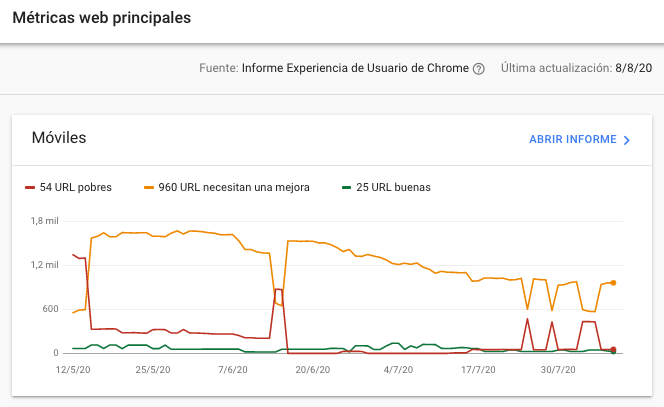 Metricas web principales en google search console