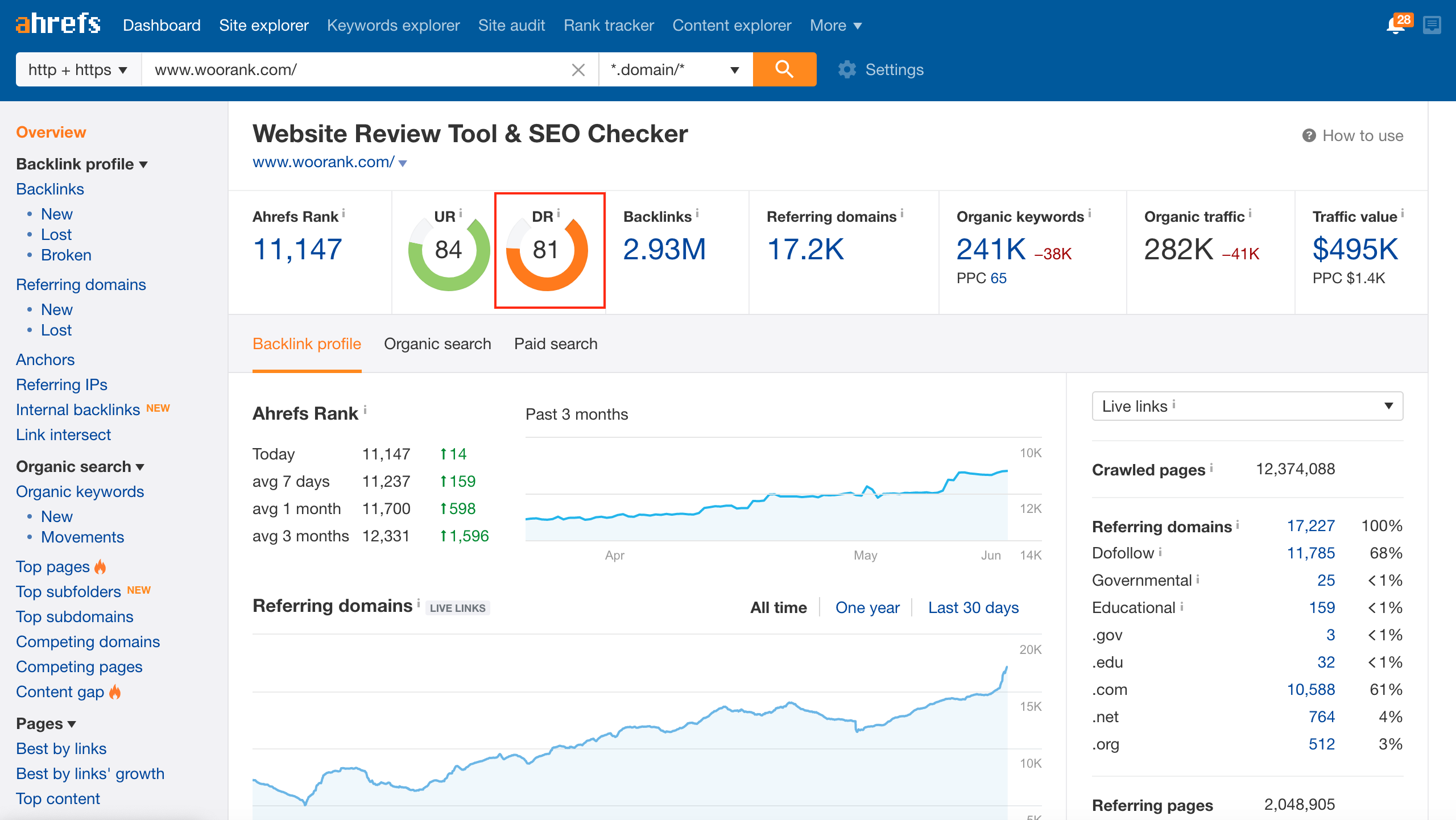 Clasificación de dominio que se muestra en el panel ahrefs
